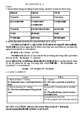 Đề cương ôn tập Unit 7, 8, 9 môn Tiếng Anh Lớp 7 (Chương trình thí điểm)